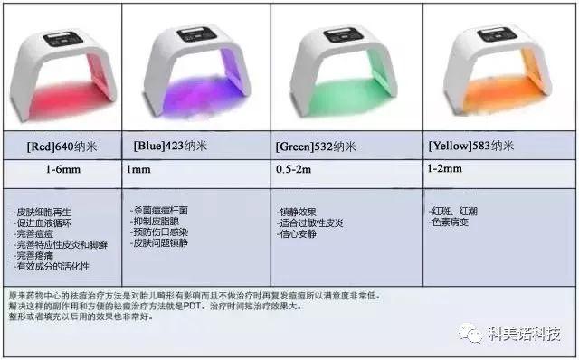 痤疮的常见综合治疗方法，非常详细值得一看！