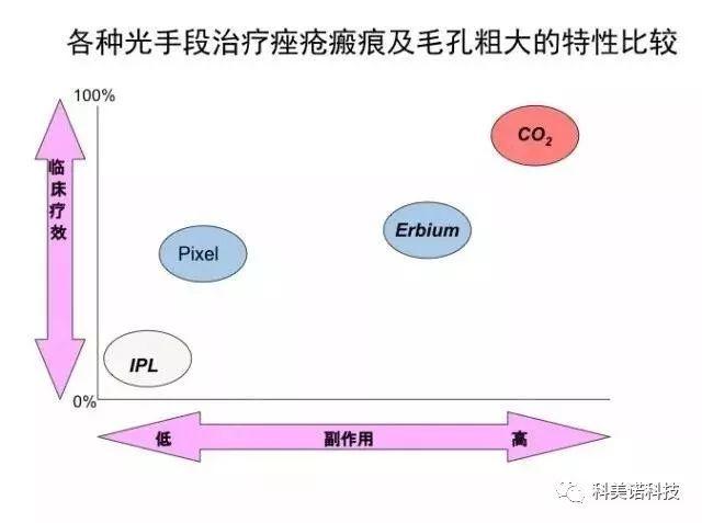 痤疮的常见综合治疗方法，非常详细值得一看！