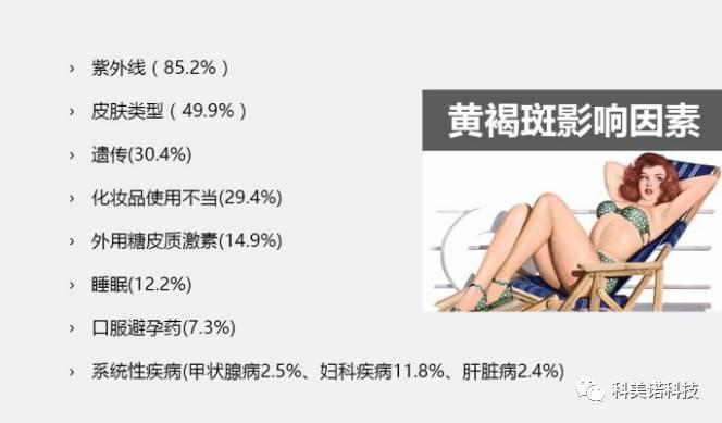 各类临床常见色斑的治疗方案