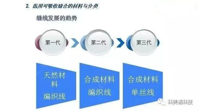 你要了解的PPDO线雕技术，都在这儿了！