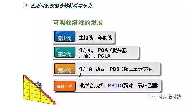 你要了解的PPDO线雕技术，都在这儿了！