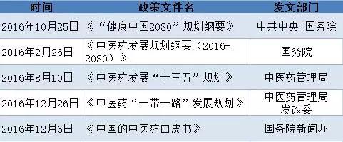 史上最给力中医药新政频出炉，2018中医诊所将遍地开花吗？（上）