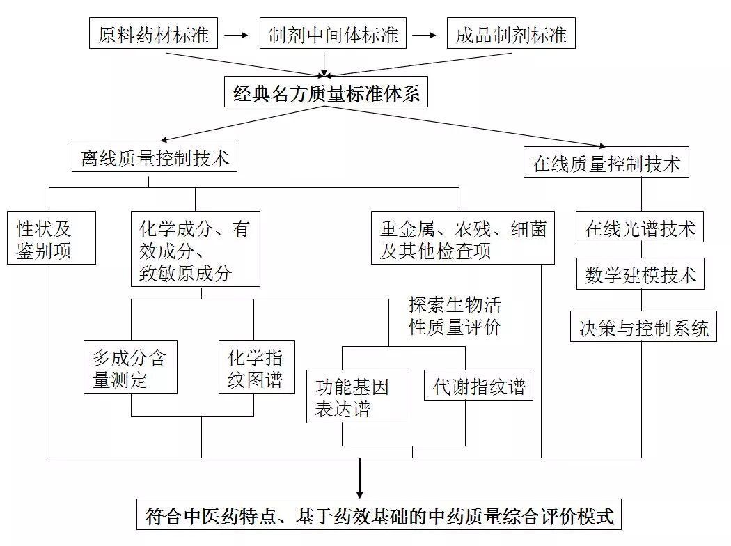 史上最给力中医药新政频出炉，2018中医诊所将遍地开花吗？（上）