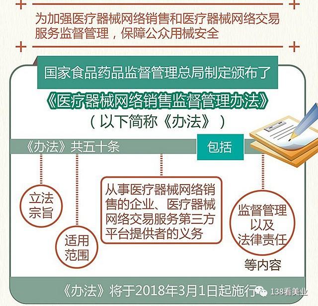 3月起，朋友圈无证销售玻尿酸等药品器械属违法