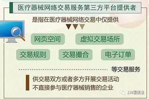 3月起，朋友圈无证销售玻尿酸等药品器械属违法