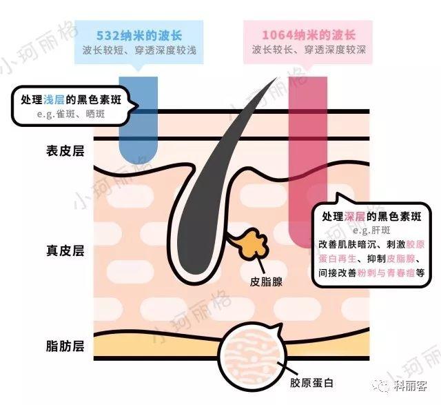 脸蛋已经长了斑？这是你应该做的第一件事...