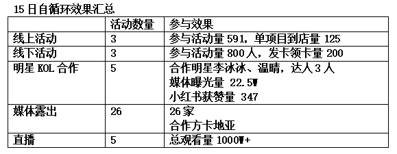 美业小连锁做品牌有必要吗？Lilynails半年“品牌升级”实践录中找答案