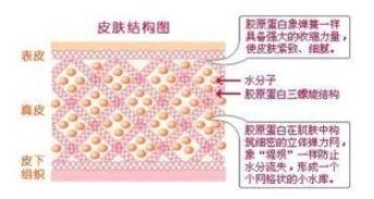 皮肤管理 | 超声刀美容术后红肿怎么办？