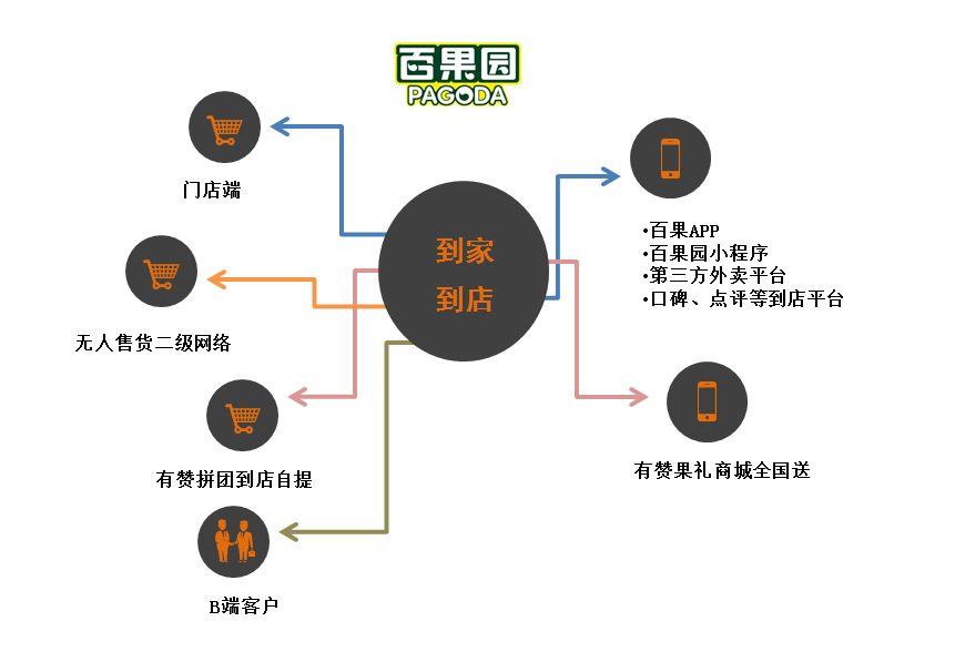 专栏| “我去找你”的美博会和“你来找我”的小程序