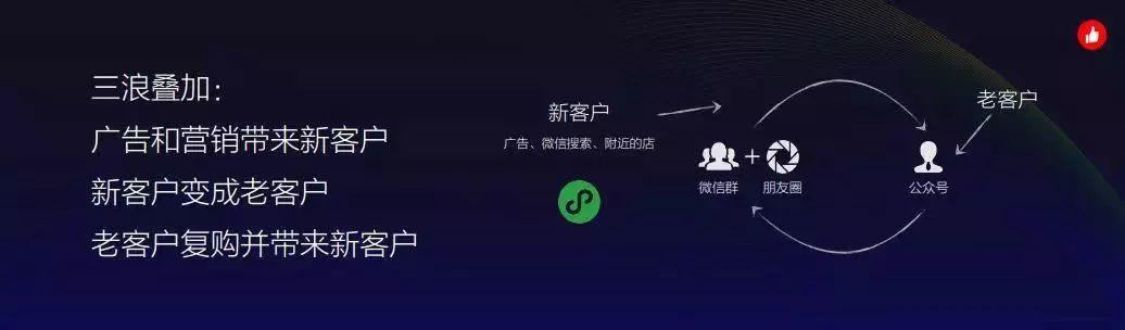 专栏| “我去找你”的美博会和“你来找我”的小程序