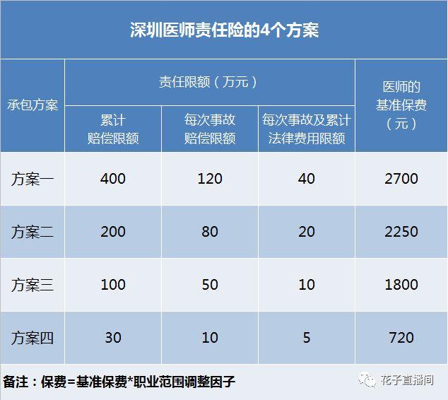 花子播报4.2｜国家食药监总局再发“奥美定”消费警示；深圳首推医生执业责任险