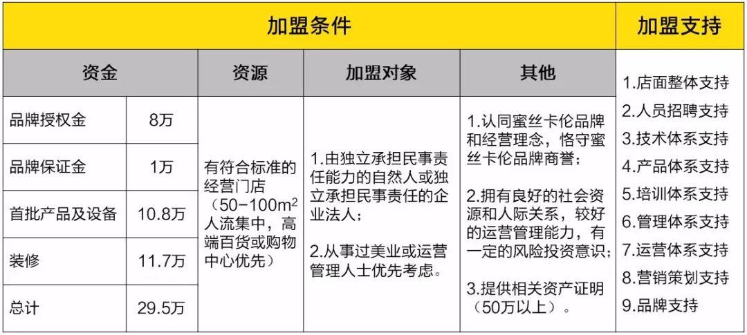 何为开放加盟最佳时间点？成都“蜜丝卡伦”连锁发展逻辑全剖析