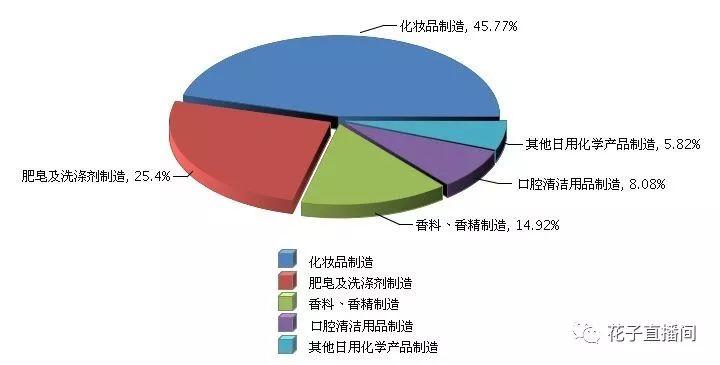 花子播报4.12｜化妆品将由国家药品监督管理局监管；护肤品专柜盛行美容服务？